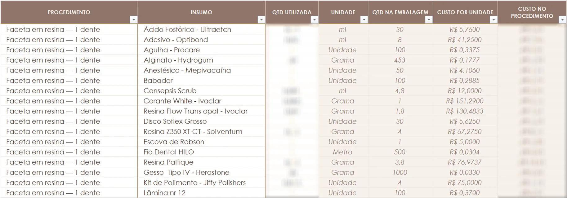 Ficha com os insumos utilizados em um procedimento odontológico